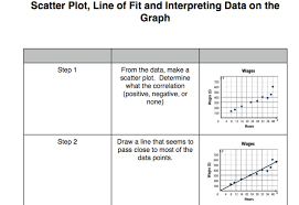 Mr Zimbelman S Algebra 1 Class Scatter Plot Line Of Fit Graphic Organizer Teaching Algebra Algebra 1 Algebra