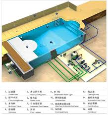 How Does Swimming Pool Water Circulation And Water Filtration Systems Work Better