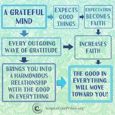 Be Grateful It S Powerful Uplifting Thoughts Positive Vibes How To Be Outgoing