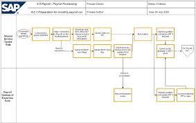 58 Precise Payroll Process Flowchart Pdf