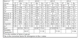 18 Faithful Solubility Chart Of Organic Solvents