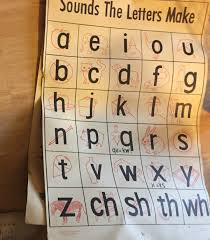 Learn how to value a used motorhome. Value Of A Webster S Alphabet Chart Thriftyfun