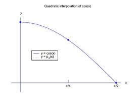 In settle3, interpolation methods are used for Interpolation Definition Formula Methods Uses