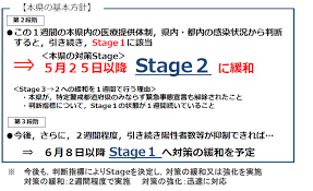 兵庫県に、緊急事態宣言が発出されました。 ■区域 兵庫県全域 ■期間 1月14日（木曜日）から2月7日（日曜日） 新規陽性者が急増し、医療体制が非常に厳. 5æœˆ25æ—¥ èŒ¨åŸŽç‰ˆã‚³ãƒ­ãƒŠnext Stage2 ç¤¾ä¼šçµŒæ¸ˆæ´»å‹•å†é–‹ã«å'ã'ãŸå¯¾ç­–ã®æ®µéšŽçš„ç·©å'Œã«ã¤ã„ã¦ èŒ¨åŸŽçœŒ