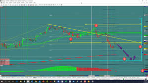 Gbp Usd Continuation Investing Com