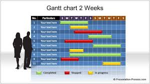 Powerpoint Gantt Chart