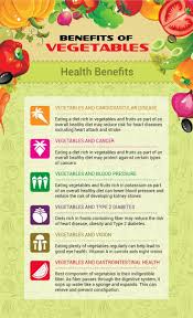 Foodista Infographic A Guide To Summer Foods Infographic A Guide To Summer Foods Outline Fruit Benefits Fruit Health Benefits Vegetables Health Benefits