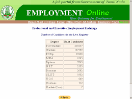 Smart employment card registration is open for all career aspirant and job seekers above age of 18 years.the employment registered candidate can apply government and private jobs listed under employment exchange. Http Www Tn Nic In Tnhome Projectfiles Brochure Peeo Pdf