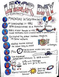 Most states had already passed laws establishing a labor day holiday by that . Fun Facts Labor Day Design Corral