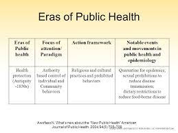 Introduction What Do We Mean By Public Health How Has The Approach To Public Health Changed Over Time What Is Meant By Population Health What Are The Ppt Download