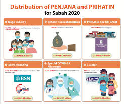 Prime enterprise asub kohas kota kinabalu. Entrepreneurs Want Penjana To Continue