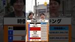 あなたは分かる？クイズ！時価総額ランキング#転職相談は ...