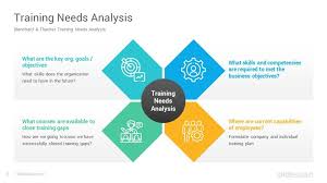Training Needs Analysis Powerpoint Template Slidesalad In 2020 Powerpoint Templates Analysis Powerpoint
