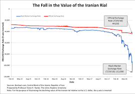 Irans Rial Currency Is In A Death Spiral Again The