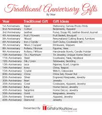 When folded into 3, it forms a square card, 5.5 inches on each side. Traditional Anniversary Gifts By Year Giftsforyounow