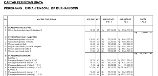 Jika rincian biaya bahan bangunan sudah didapatkan, sedangkan harganya sebesar rp.3,000,000 per m2 maka kamu bisa menyiapkan budget untuk membangun rumah tipe 45 sebesar rp.3,000,000 x 49 m2 = rp.147,000. Harga Borongan Per Meter Atau Rab