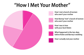 Pie Graphs Tumblr