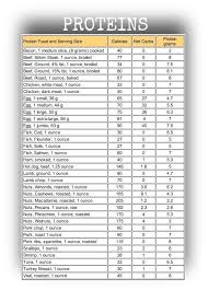 50 Veritable Carbs Foods Chart