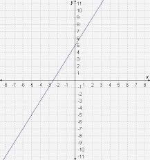 To do that, you need to divide the population growth by the number of citizens in the earlier period (in this case in 1990): Find The Average Rate Of Change Of The Function F X Represented By The Graph Over The Interval Brainly Com