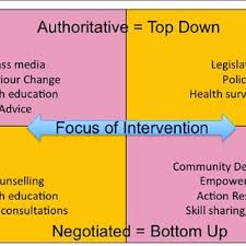 Beattie S Health Promotion Model Adapted From Beattie A 19 Download Scientific Diagram