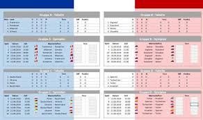 Petersburg tipp ergebnis a6 a5: Em 2016 Spielplan Fussball Em 2016