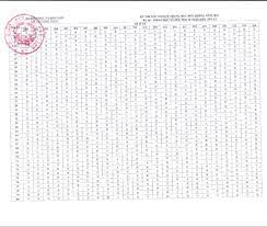 Vndoc sẽ cập nhật liên tục trong bài viết này ngay sau khi bộ gd&đt công bố đề minh họa lần 2 năm 2021. Eyf2ij71xazm M