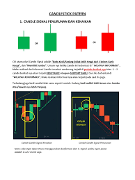 Maybe you would like to learn more about one of these? Candlestick 1 Pdf