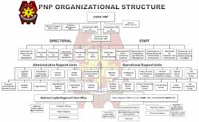 Philippine National Police Pnp