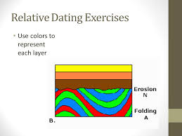 Some of the worksheets displayed are relative dating work, absolute dating problems work, exercise 2 relative and absolute dating of geologic events, name the fossil record, determining the age of rocks and fossils, layers. Responsibilities Relative Dating Cards And Puzzle Finished Attention Ppt Download