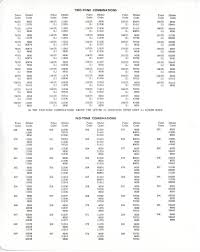 Image result for Brazilian Bronze 1957 Mercury