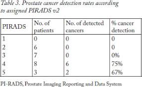 Maybe you would like to learn more about one of these? Diagnostic Value Of Cognitive Registration Multiparametric Magnetic Resonance Guided Biopsy For The Detection Of Prostate Cancer After Initial Negative Biopsy Dijagnosticki Znacaj Biopsije Prostate Vodene Kognitivnom Fuzijom Multiparametrijske Magnetne