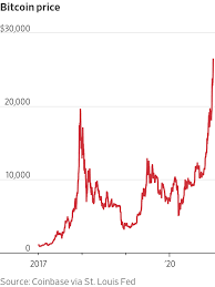 In case you ask yourself such a question, perhaps, you haven't find the perfect coin for you yet. After Recent Price Spike Bitcoin Requires Enough Power For A Country Of More Than 200 Million People Marketwatch