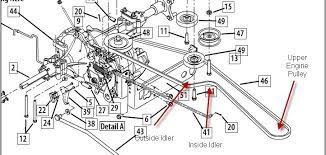 Yard machines lawn mower 660 thru 679. Yardworks Lawn Mower Parts Diagram
