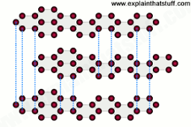 Graphene A Simple Introduction Explain That Stuff