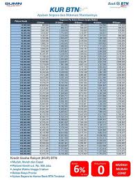 And stickers with our free photo editor to create unique kurs bca images, original icons and custom kurs bca pictures and display your artistic talents. 30 Syarat Kur Btn 2021 Cara Pengajuan Biaya Limit Myjourney