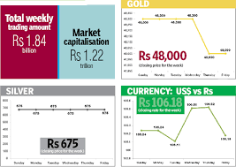 Gold prices have been down as weaker demand and soft investor interest have weighed, says bofa, though the bank still sees gold recapturing $2,000 an ounce. Gold Price Down Silver Stable The Himalayan Times Nepal S No 1 English Daily Newspaper Nepal News Latest Politics Business World Sports Entertainment Travel Life Style News
