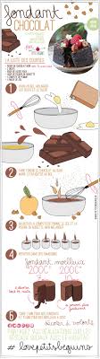 Fondant Chocolat Noisette Recette Recettes De Cuisine Gateaux Et Desserts