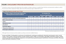 Nema Panel Codes Wiring Diagram General Helper