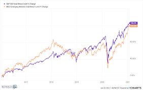1, 2021 at 12:21 p.m. Markets That Are Definitely Not In A Bubble