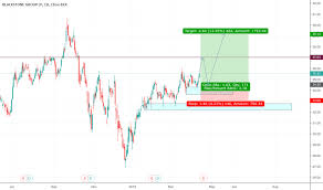 Bx Stock Price And Chart Nyse Bx Tradingview