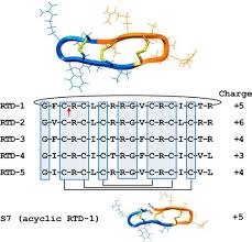 Alors, une déclaration d'amour écrite peut être une façon originale d'enfin soulager votre cœur et de partager les émotions qui s'y cachent. Macrocyclic 8 Defensins Suppress Tumor Necrosis Factor A Tnf A Shedding By Inhibition Of Tnf A Converting Enzyme Journal Of Biological Chemistry