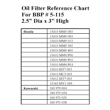 Filter Cross Reference Online Charts Collection