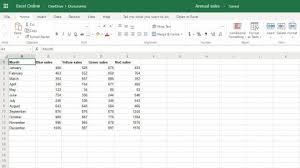 Tools >macro > security, then click on medium or low security. How To Create A Drop Down List In Excel Techradar
