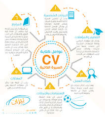 كيف تكتب السيرة الذاتية بشكل احترافي خطوة بخطوة