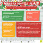 Hasil gambar untuk sistem pendidikan di indonesia