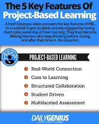Infographic On The 5 Key Features Of Project Based Learning Project Based Learning Problem Based Learning Learning Theory