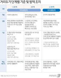 100시간만 멈춥시다 광주, 6일까지 거리두기 2단계로. ì˜¤ëŠ˜ 1ì£¼ê°„ ì¼í‰ê·  400ëª… ë„˜ì„ ìˆ˜ë„ ìˆ˜ë„ê¶Œ ê±°ë¦¬ë'ê¸° 2 5ë‹¨ê³„ ì„±í¼