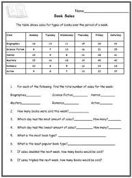 Teach Your Kids About Charts And Graphs With These Math Worksheets Math Worksheets Christmas Math Worksheets Kindergarten Worksheets Printable
