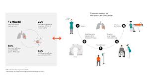 The asian society of gynecologic oncology international workshop 2018 on gynecologic oncology was held in the ajou university. Ai Pathway Companion Lung Cancer