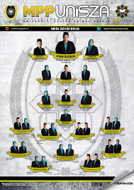 Menyusun struktur organisasi yang tidak tepat dapat menyebabkan produktifitas dan kegiatan tidak berjalan efektif. Download Carta Organisasi Mpp Unisza Gratis